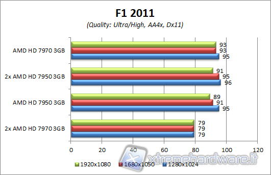 f1_2011_aa4x