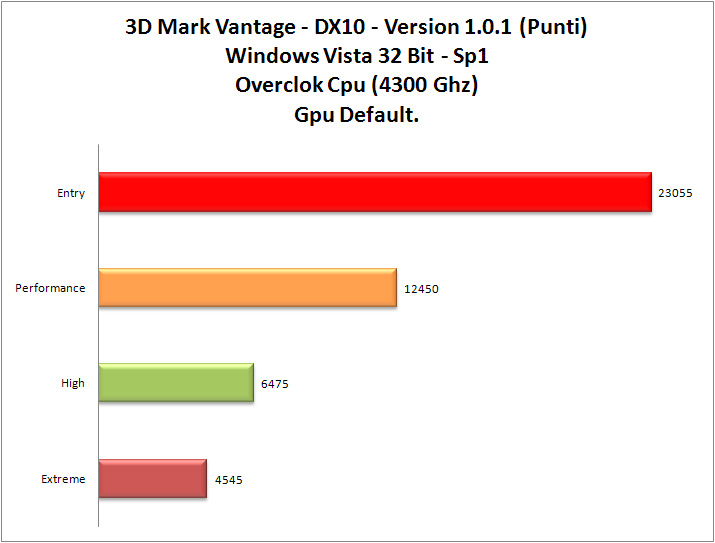 3dMark-Vantage_OCCpu-Gpu