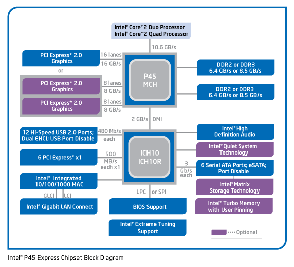 p45_blockdiagram.gif